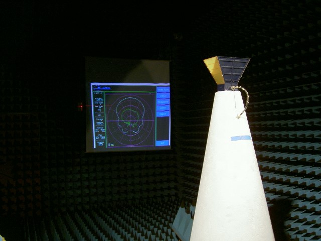 Real Time Measurement